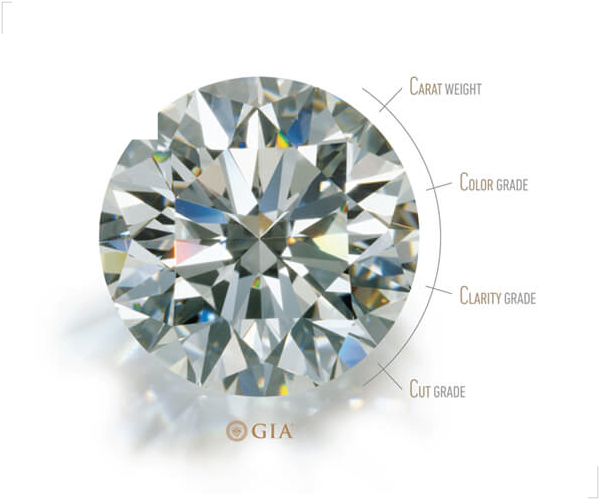 Diamonds The-4Cs | Love Central Jewellery